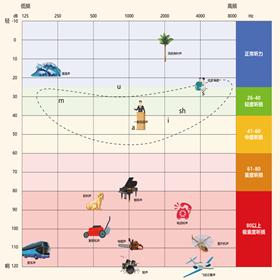 什么是助听器的通道数？0411-84338707 