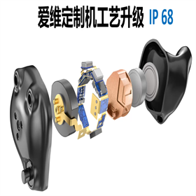 【大连助听器总部】多种外形供您选择0411-84338707